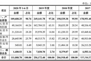 美好置業(yè)(000667.SZ):關(guān)聯(lián)自然人購買公司開發(fā)的商品住宅