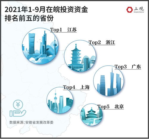 合肥會是 徽京 最強勁的對手嗎